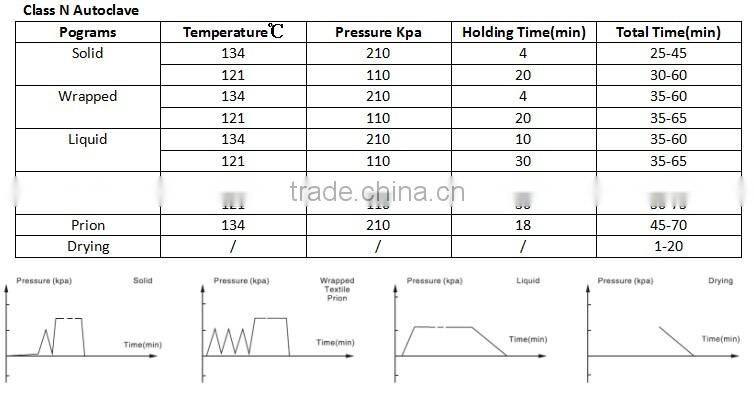 18L/23L Class B vertical autoclave steam sterilizer autoclave price
