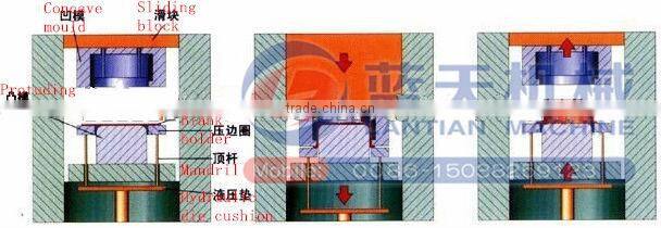 Horizontal hydraulic sponge iron block making machine