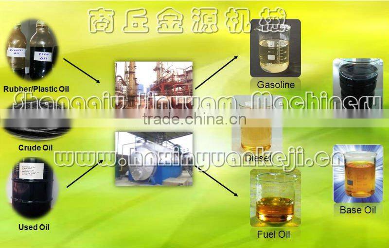 Latest Used Oil Recycling Machine.