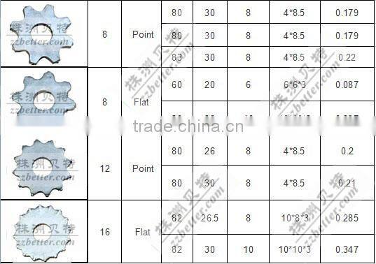 8 PT Tungsten carbide tipped flails