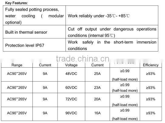 1.8kw waterproof HF PFC battery charger with auxiliary output power