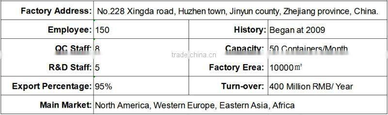 Hot sale paper dog house