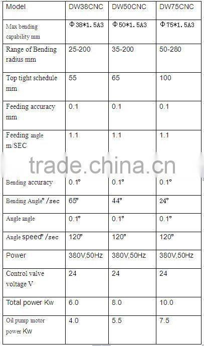cnc pipe bending machine DW50CNC-2A-1S