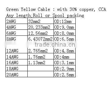Hot selling of Green Yellow Cable