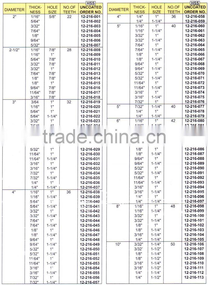 Inch Size HSS Metal Slitting Saws With Side Chip Clearance(Plain Teeth) itemID:ORAG