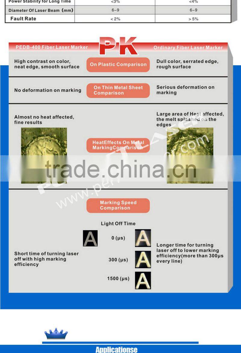 Metal material marking name plate laser mark system