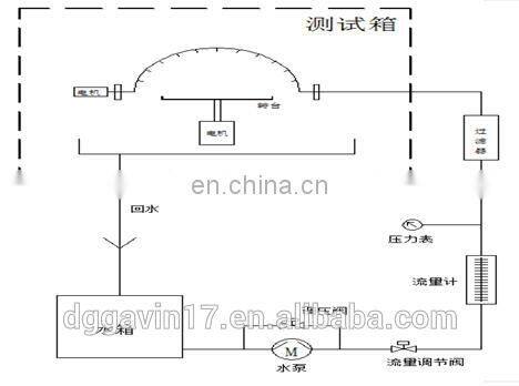 Rain test chamber IPX34