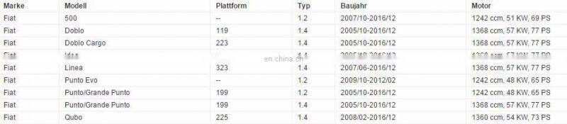 New Fuel Injector for F iat OEM IWP160, 71724544, 77363790, 71792994, 71724545, 71724546,