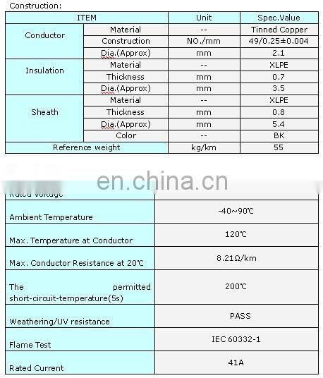 Top Quality Hot Sale 4mm 10mm 16mm 25mm 35mm 50mm pv cable 2.5mm