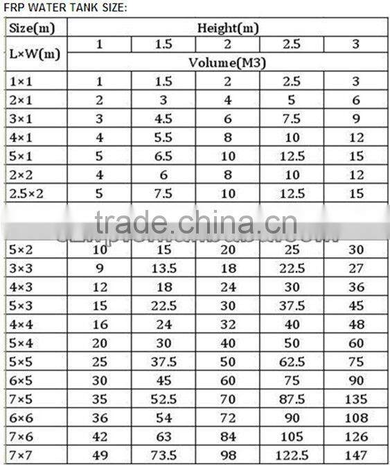 fiber glass water tank for drinking water storage