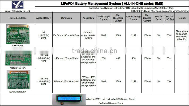 LiFePO4 BMS 4S 5S 12V 16V