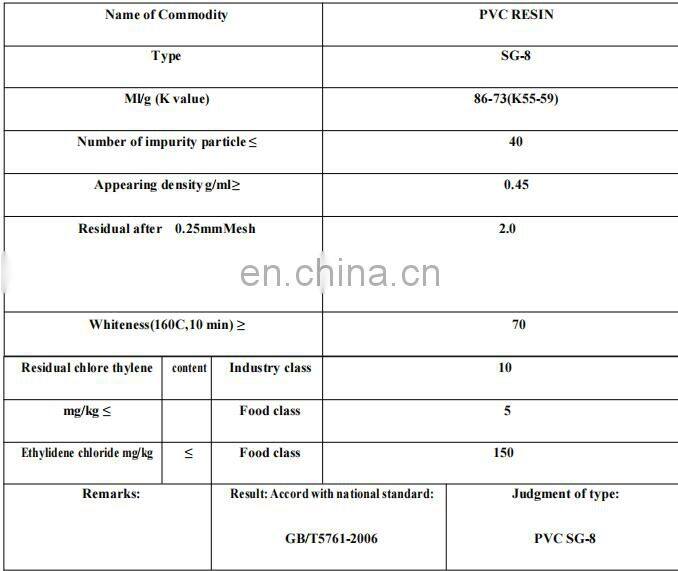 PVC K67 SG5 1000   CAS 9002-86-2 SG5 K67 Polyvinyl chloride