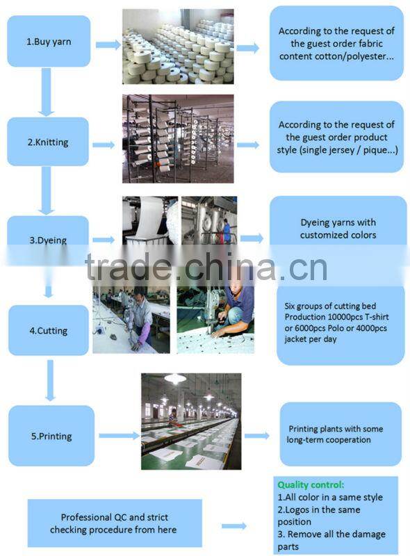 2016 Fashion T Shirt Custom