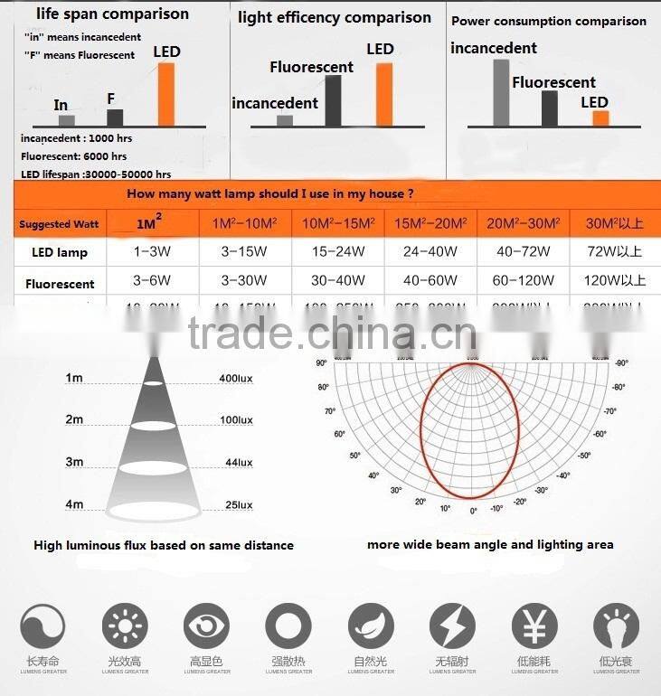 2015 Top selling modern designs 100V-240V IP65 smd 7W/9W/12W/15W recessed down lights led