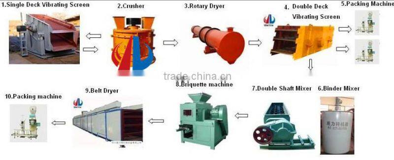 High Performance Coke Powder Briquette Machine