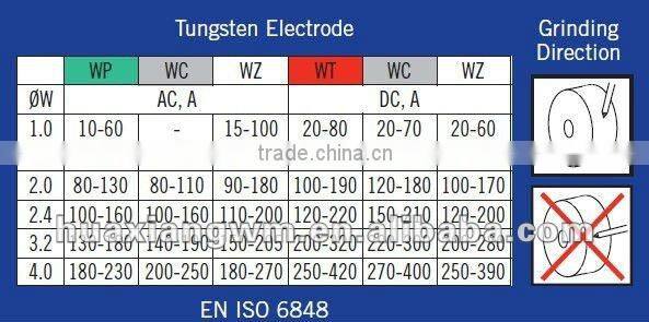 ceriated tungsten electrode(WC20)