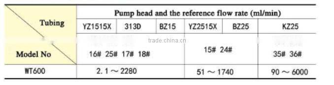 2280ml/min Constant Transferring Peristaltic Pump
