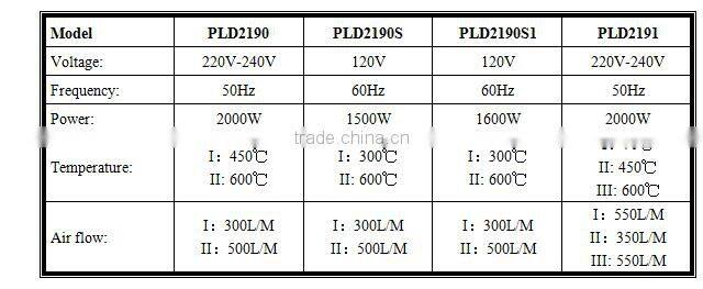 Prulde PLD2190S1 heat gun