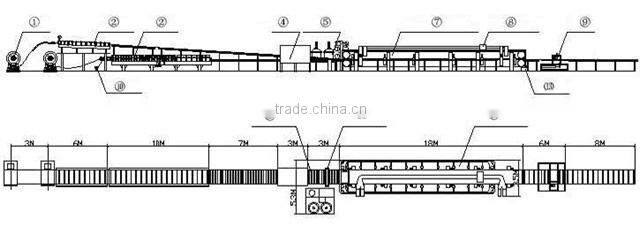 PU panel continuous production line