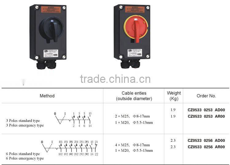 IECEx & ATEX Certified Full Plastic Explosion Proof Safety Switch