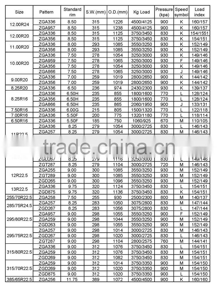 semi truck tires sizes Steer/drive/trailer tire 295/75r22.5 11r22.5 11r24.5 285/75r24.5