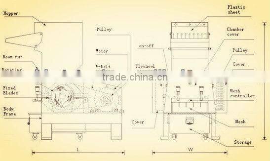 Plastic Crusher Machine XT-PC800 Low Noise