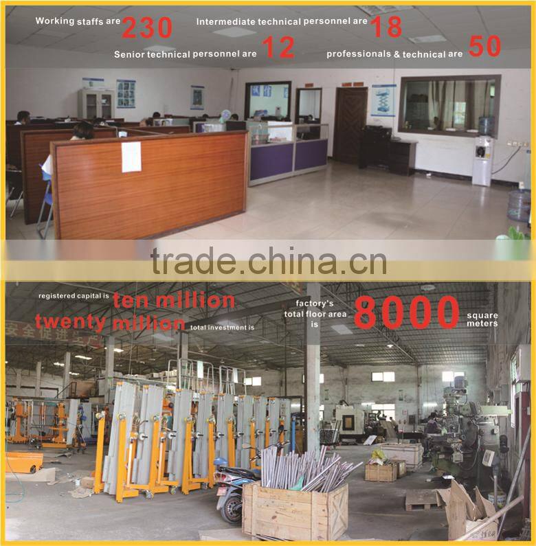 scaffolding system used