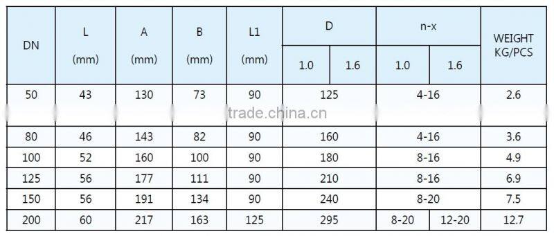 DIN3354 Wafer Type Butterfly Valve for water works