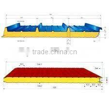sandwich panel price