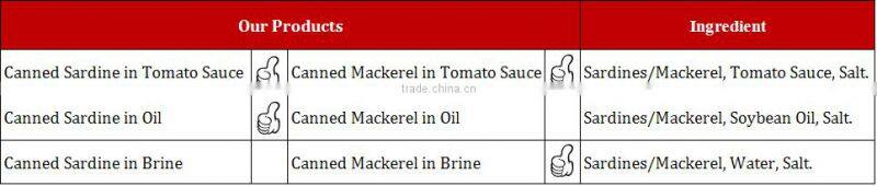 producers of sardine food cans