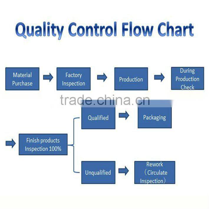 Valentine's Gift for girl friend,plush love bear toys