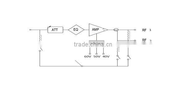 CATV RF amplifier /Push-Pull module amplifier