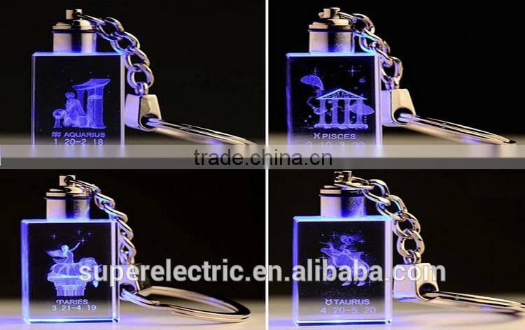 New design colorful fashional money detector with led light wholesale cheap uv led flashlight with keychain