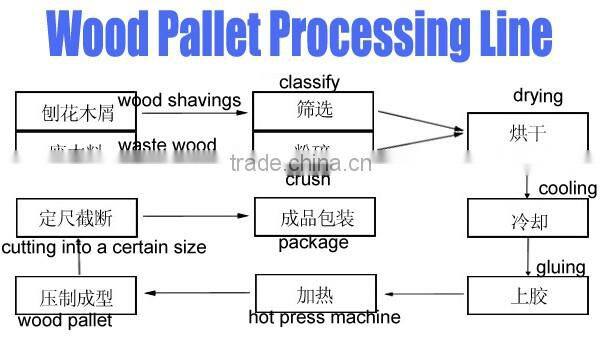 High Compressed wood saw dust block making machine with different size
