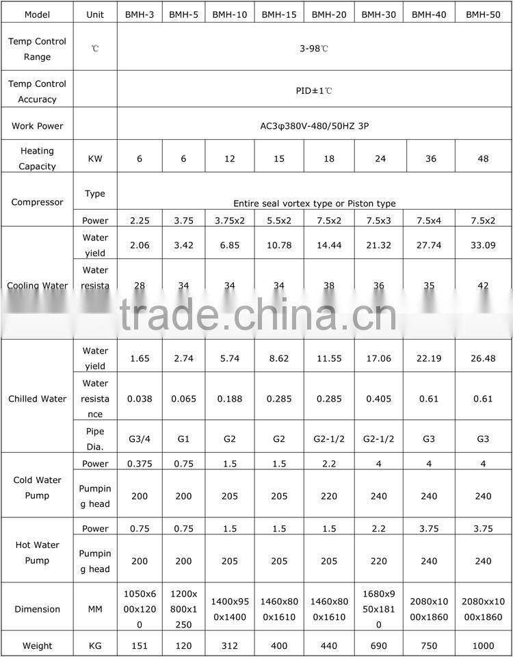 Mold temperature controller