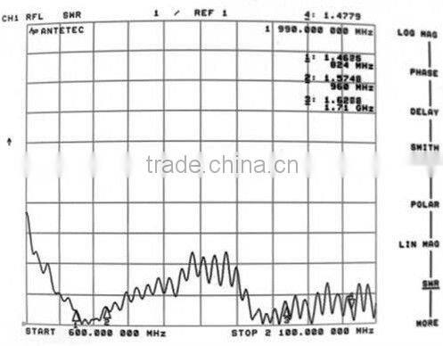 Huawei 3g usb modem GSM antenna with HRS GT5-1S connector