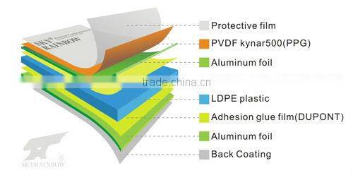 interior wall paneling