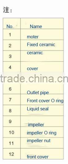 high flow rate 8 inches industrial water pump for sale