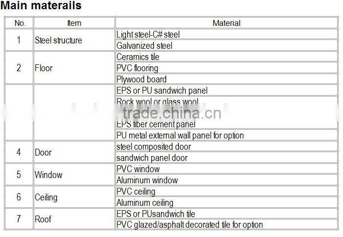 Fiberglass Portable Public Toilets Promotion