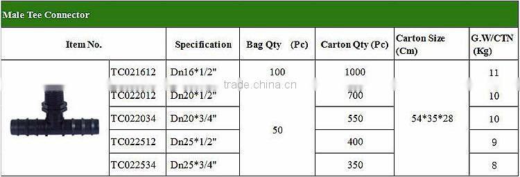 Compression Drip Fittings For Tubing