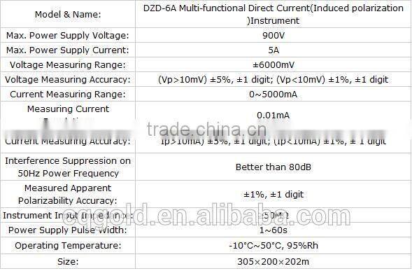 Water Detection 500m Underground Water Detection Groundwater detector Water Finder