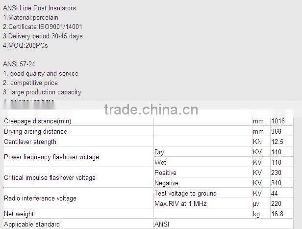 lowest price 57-24 Line Post Insulator