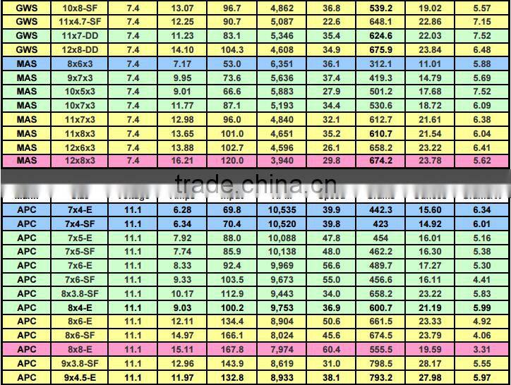 Scorpion SII-2212-1070KV (V2) Motor for Aeroplane