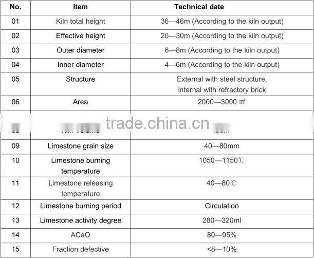 Bedt price lime shaft kiln in industrial furnace