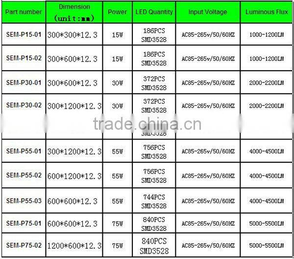 TUV CE Rohs IEC Approved 2 Years Warranty 15W 300x300 LED Panel Parts