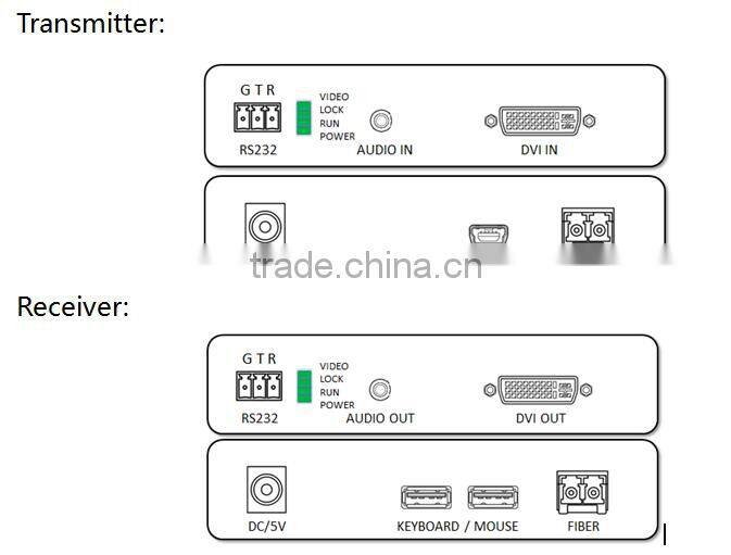Factory price DVI to fiber converter optical audio video transmitter receiver with KVM control