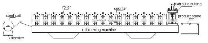 Factory Supply stainless steel tile forming machine