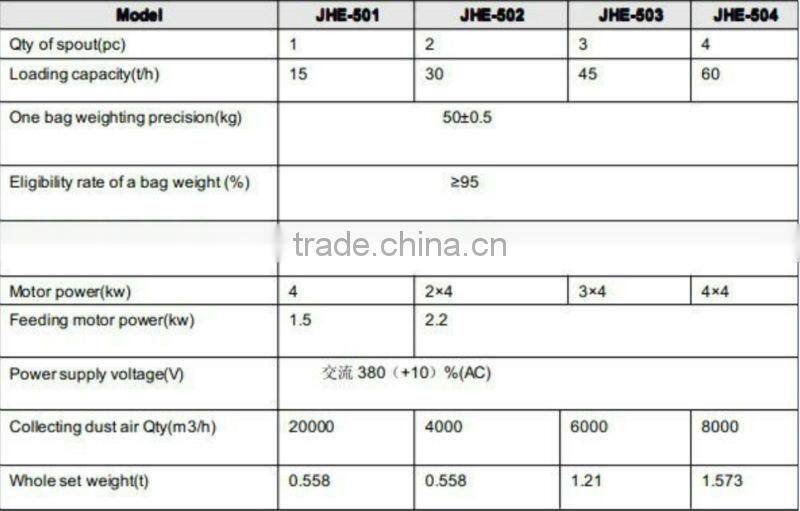 1-400 bags/hour dry mortar packing machine