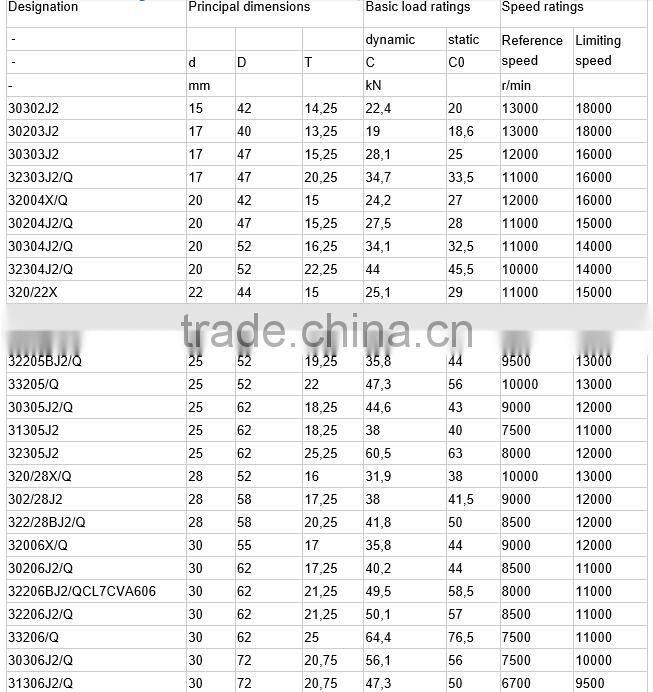 Factory Direct Single Row Tapered Roller Bearing