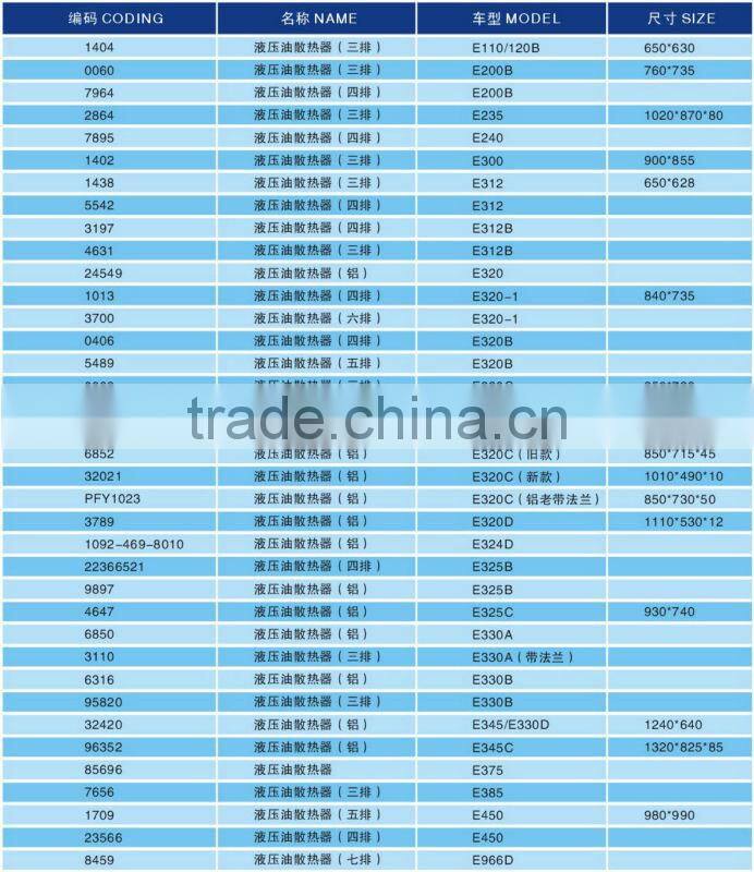 oil cooler for construction machinery parts